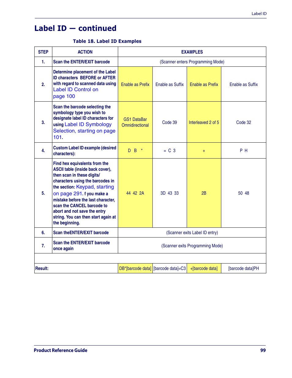 Label id — continued | Datalogic Scanning QUICKSCAN QD2100 User Manual | Page 107 / 320