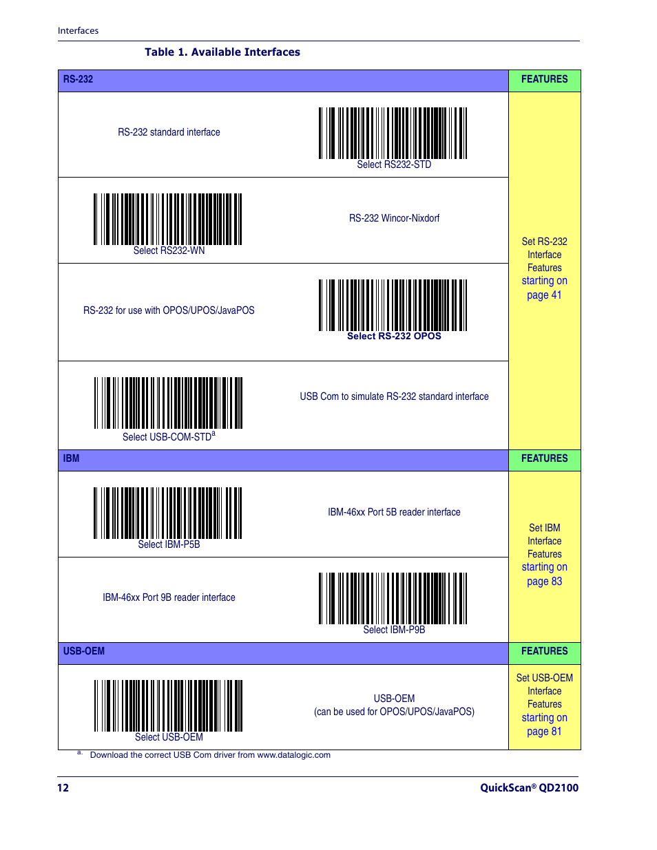 Datalogic Scanning QUICKSCAN QD2100 User Manual | Page 20 / 320