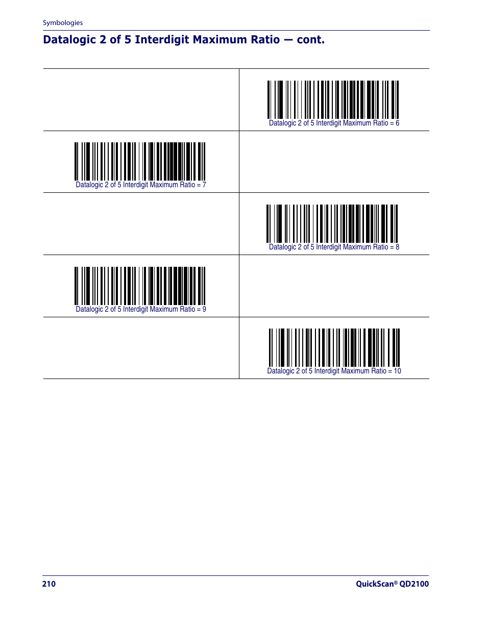 Datalogic 2 of 5 interdigit maximum ratio — cont | Datalogic Scanning QUICKSCAN QD2100 User Manual | Page 218 / 320