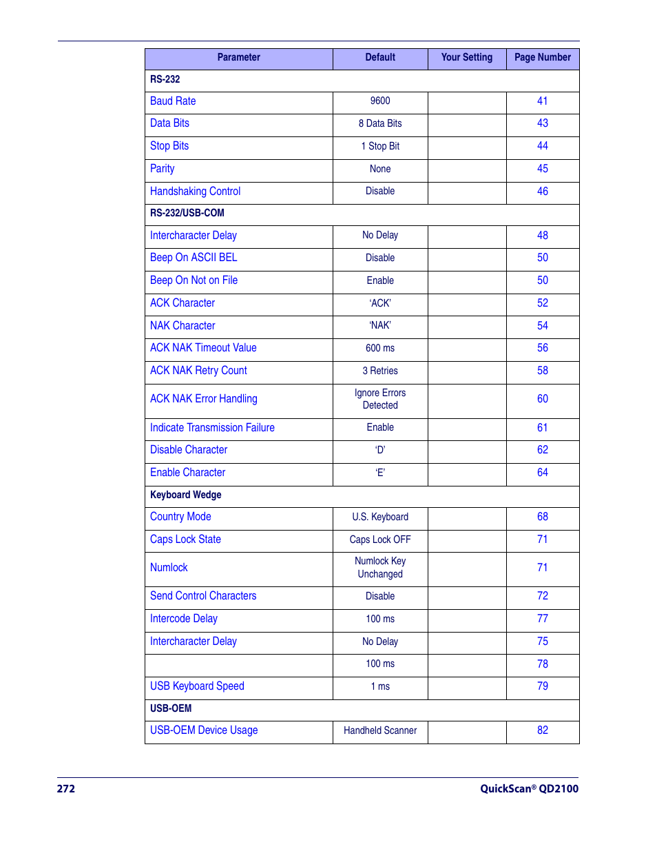 Datalogic Scanning QUICKSCAN QD2100 User Manual | Page 280 / 320