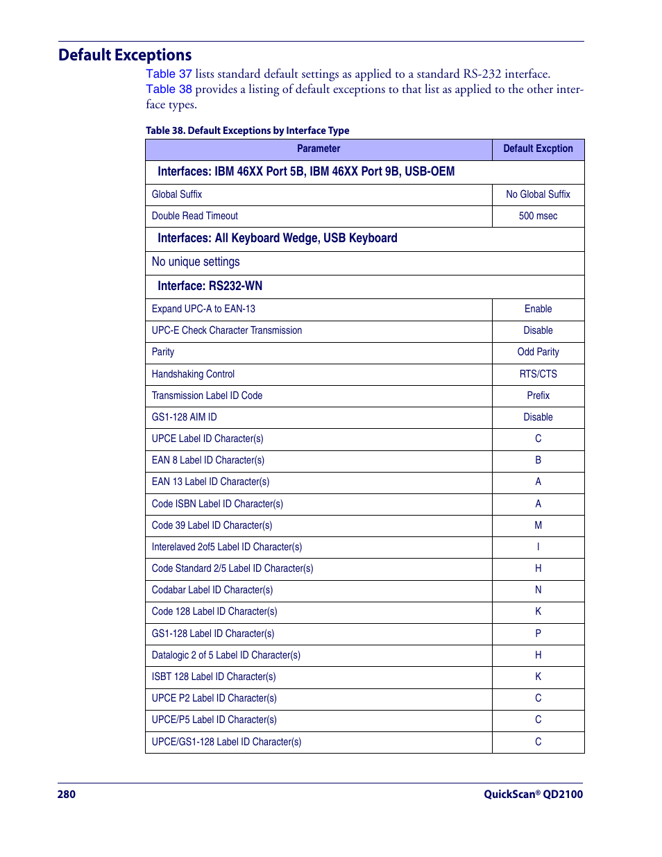 Default exceptions | Datalogic Scanning QUICKSCAN QD2100 User Manual | Page 288 / 320