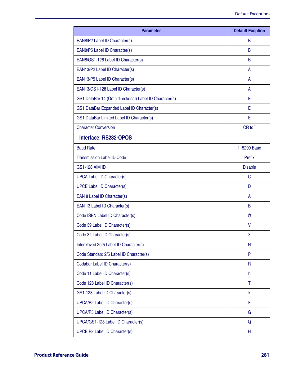 Datalogic Scanning QUICKSCAN QD2100 User Manual | Page 289 / 320