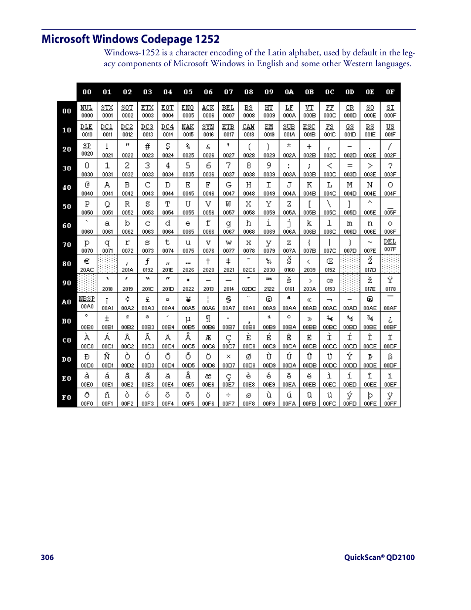 Microsoft windows codepage 1252 | Datalogic Scanning QUICKSCAN QD2100 User Manual | Page 314 / 320