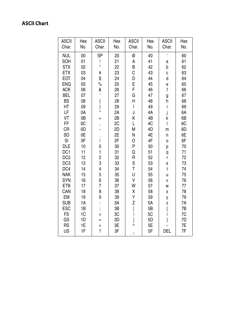 Datalogic Scanning QUICKSCAN QD2100 User Manual | Page 319 / 320