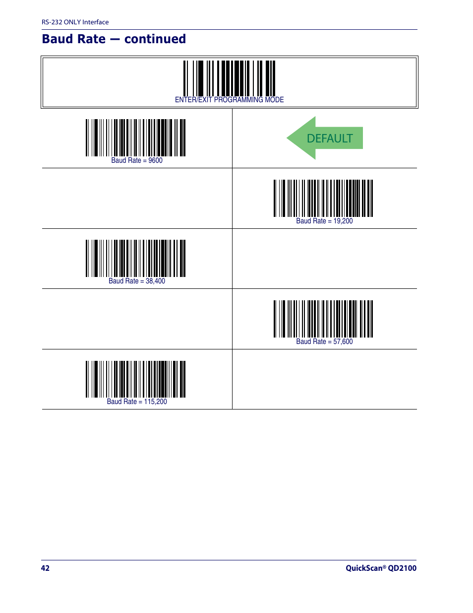 Default, Baud rate — continued | Datalogic Scanning QUICKSCAN QD2100 User Manual | Page 50 / 320