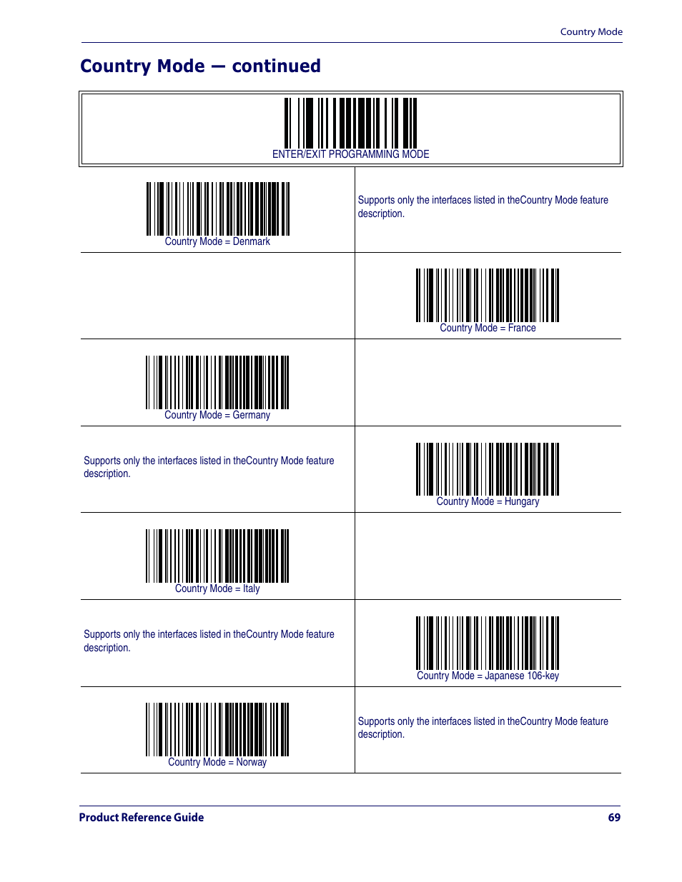 Country mode — continued | Datalogic Scanning QUICKSCAN QD2100 User Manual | Page 77 / 320