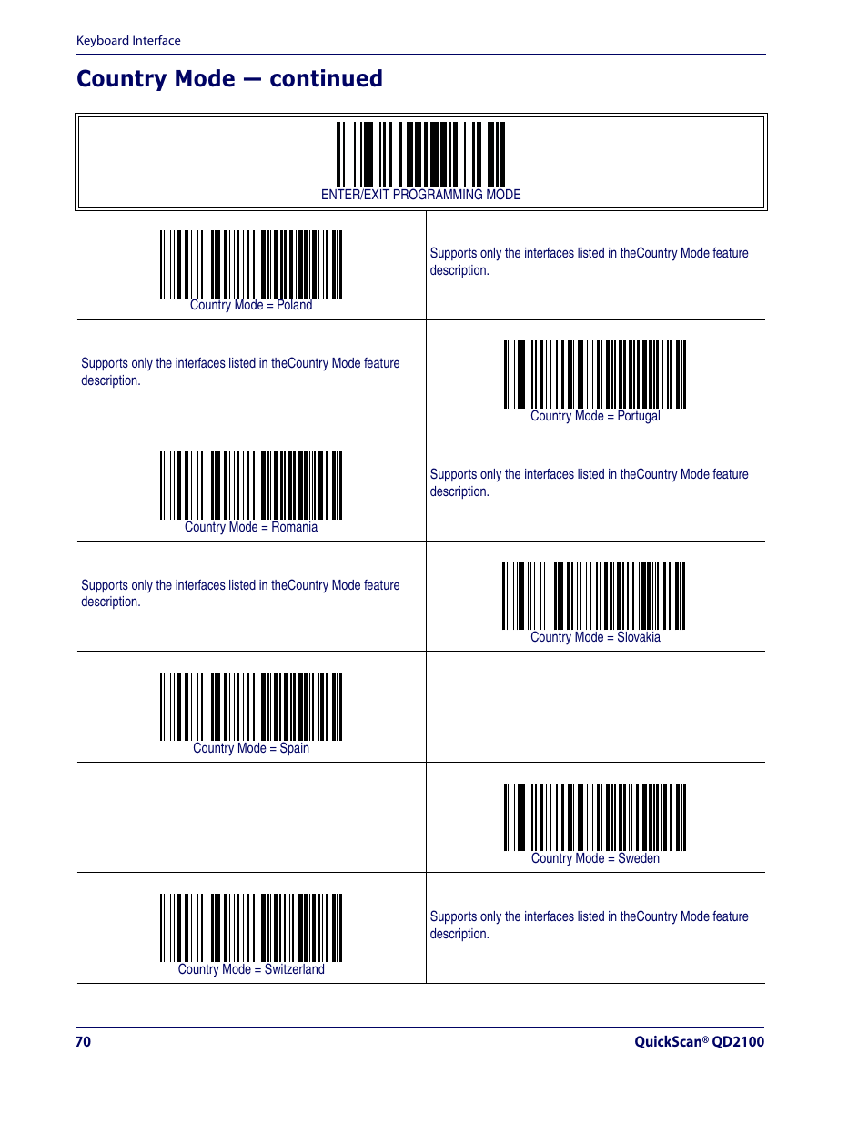 Country mode — continued | Datalogic Scanning QUICKSCAN QD2100 User Manual | Page 78 / 320