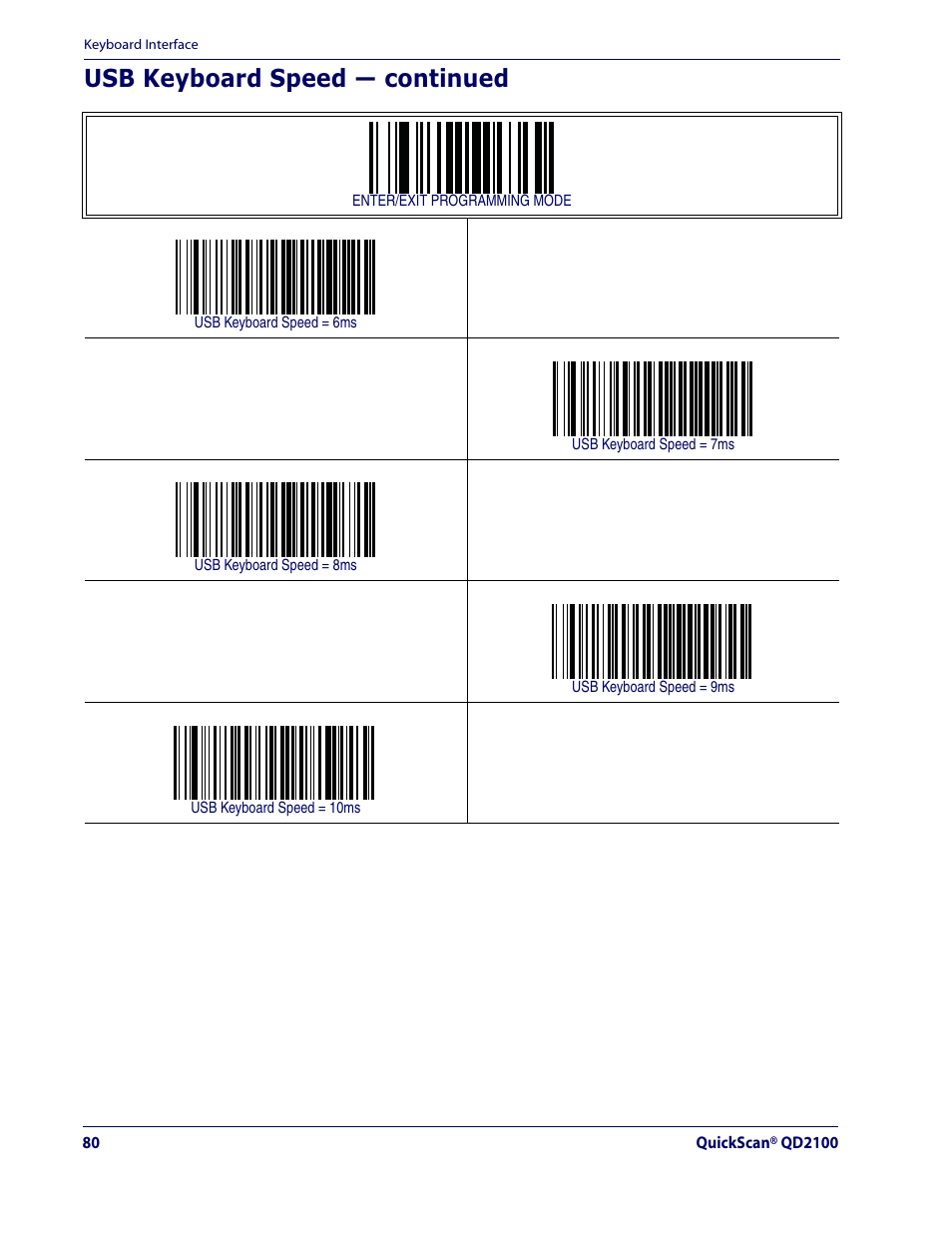 Usb keyboard speed — continued | Datalogic Scanning QUICKSCAN QD2100 User Manual | Page 88 / 320