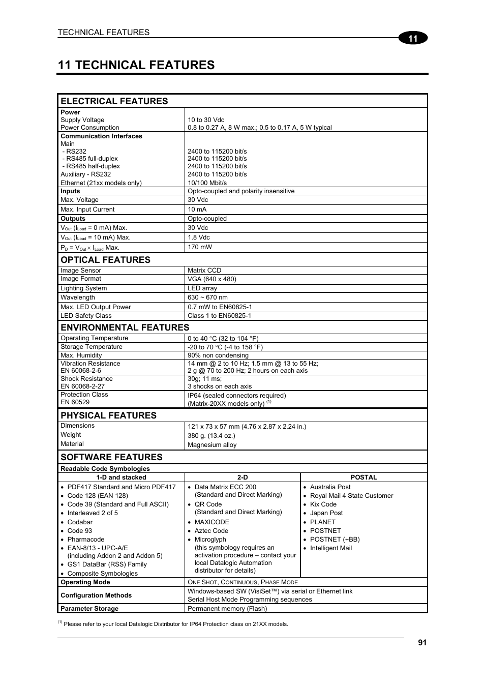 Technical features, 11 technical features, Electrical features | Optical features, Environmental features, Physical features, Software features | Datalogic Scanning Compact 2D Reader Matrix-2000 User Manual | Page 101 / 108