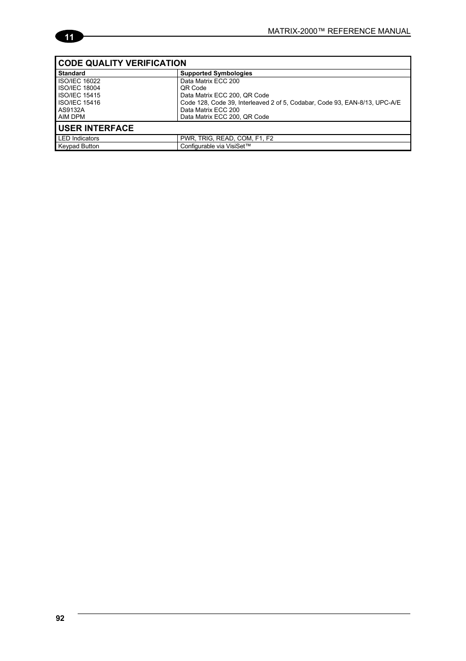 Datalogic Scanning Compact 2D Reader Matrix-2000 User Manual | Page 102 / 108