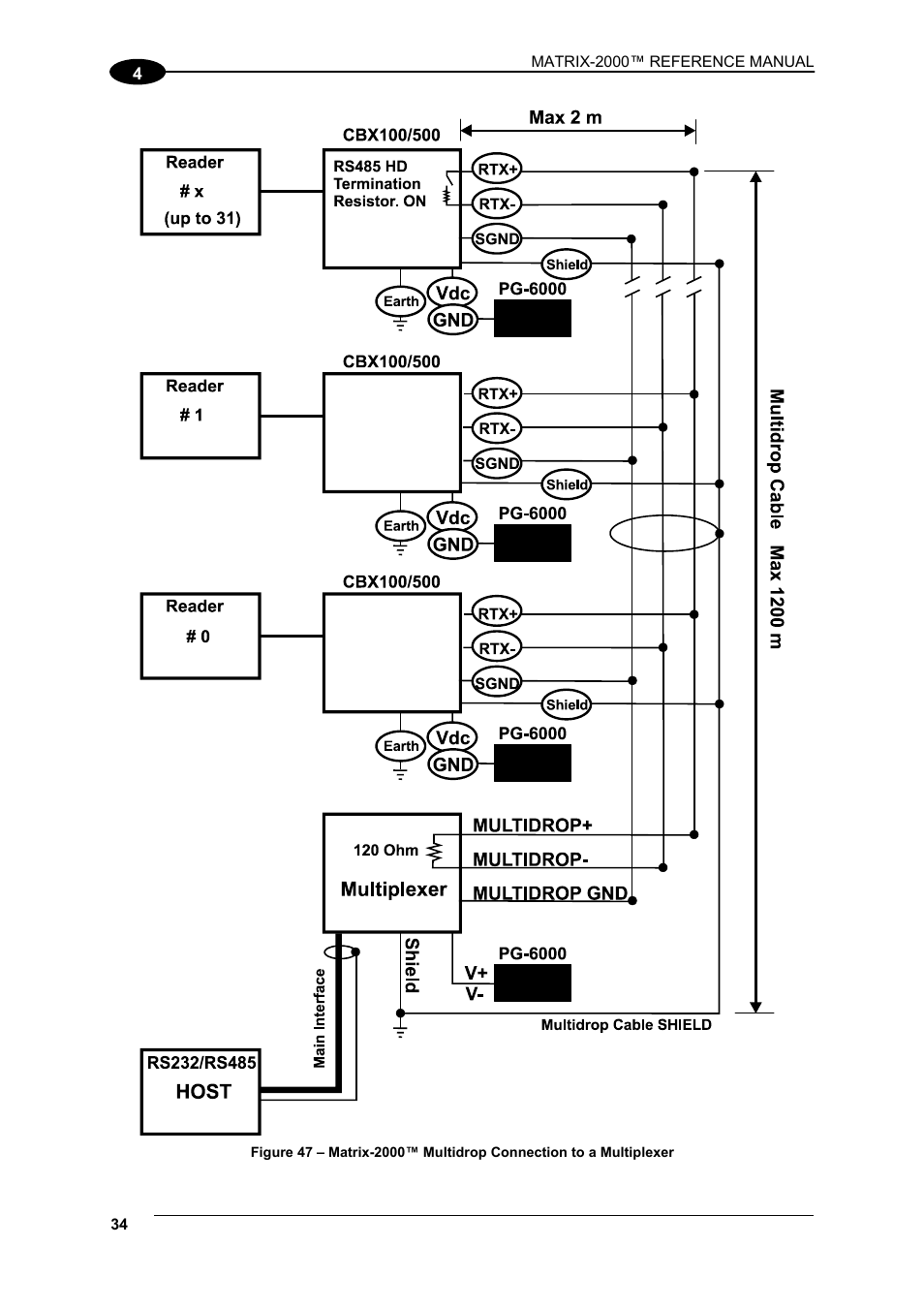 Datalogic Scanning Compact 2D Reader Matrix-2000 User Manual | Page 44 / 108