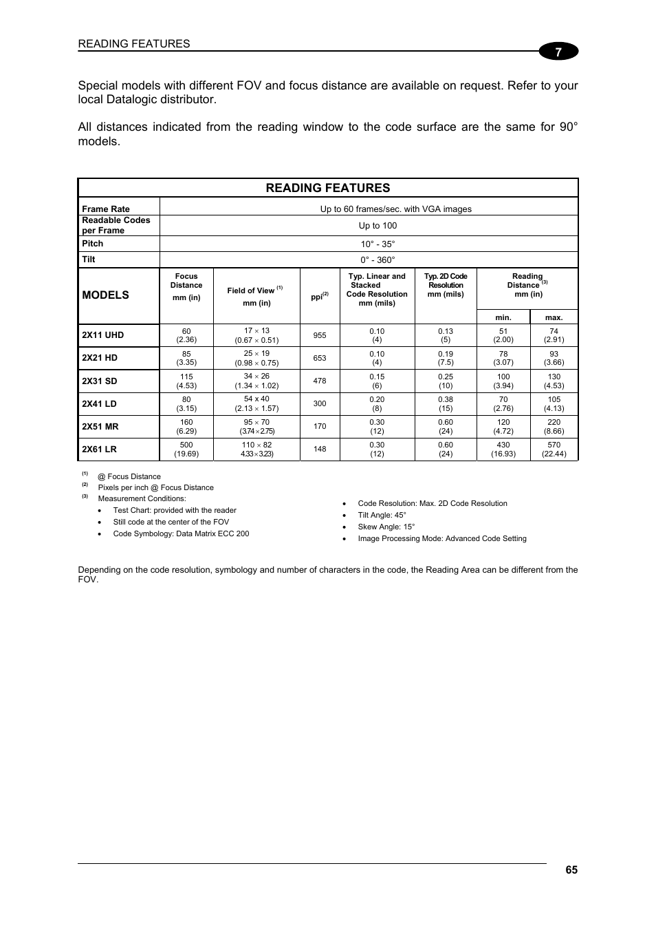 Reading features, Models | Datalogic Scanning Compact 2D Reader Matrix-2000 User Manual | Page 75 / 108