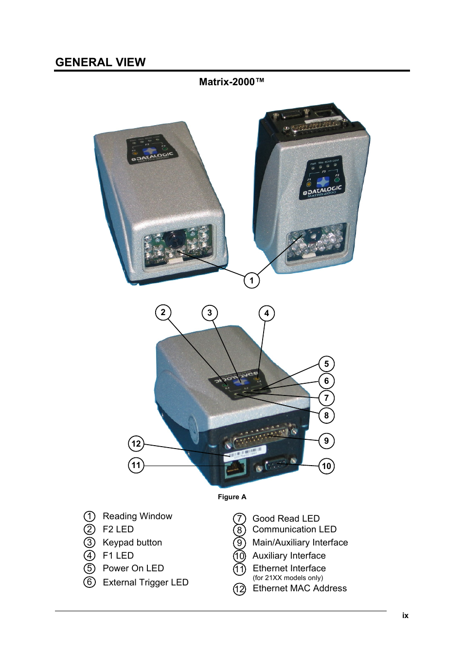 General view | Datalogic Scanning Compact 2D Reader Matrix-2000 User Manual | Page 9 / 108
