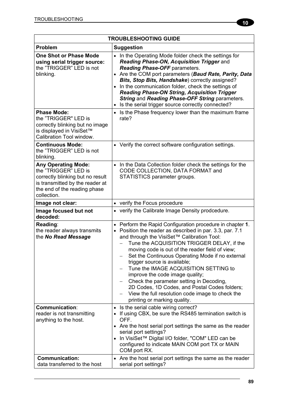 Datalogic Scanning Compact 2D Reader Matrix-2000 User Manual | Page 99 / 108