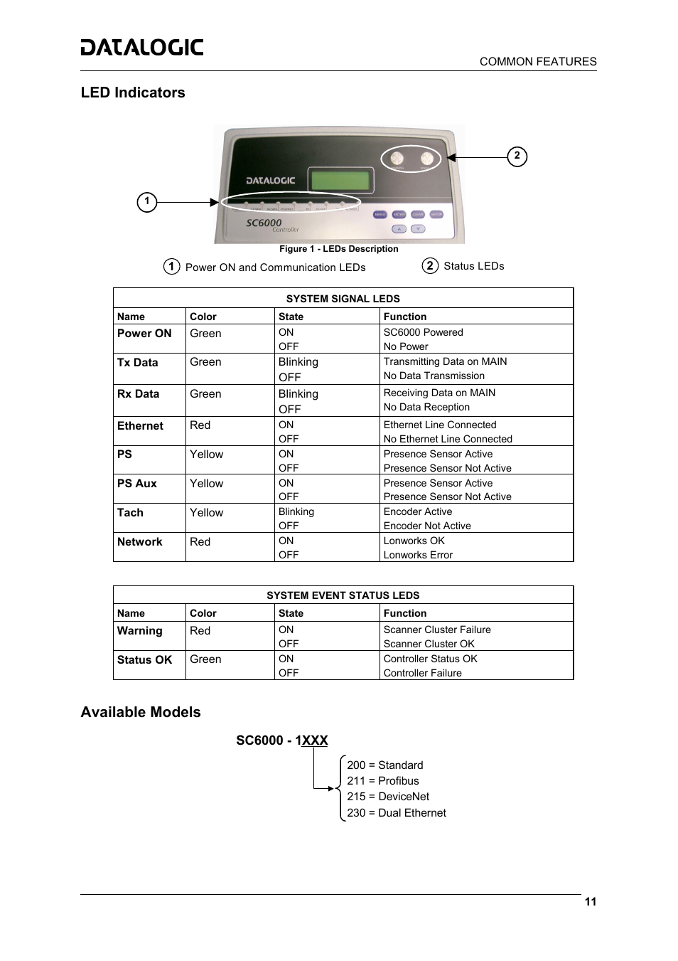 Led indicators, Available models | Datalogic Scanning Controller SC6000 User Manual | Page 13 / 19