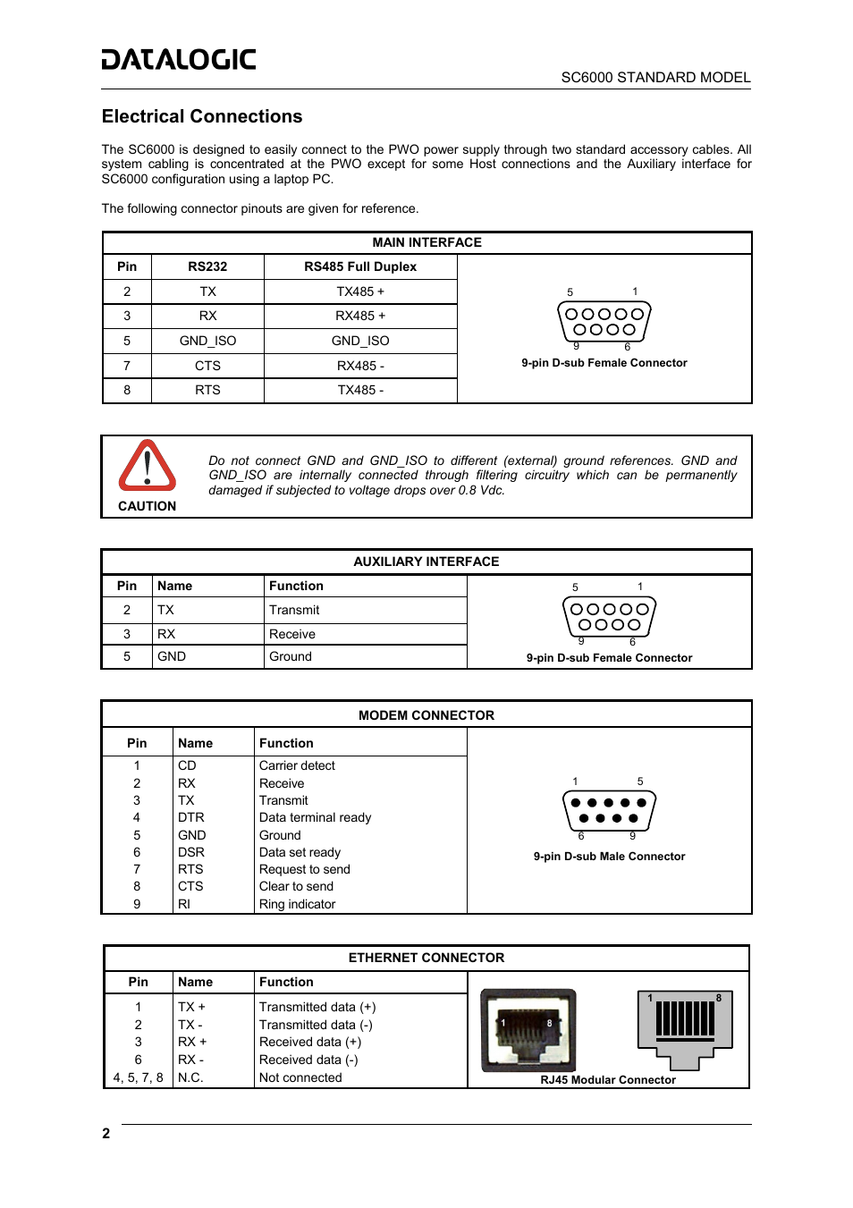 Electrical connections | Datalogic Scanning Controller SC6000 User Manual | Page 4 / 19