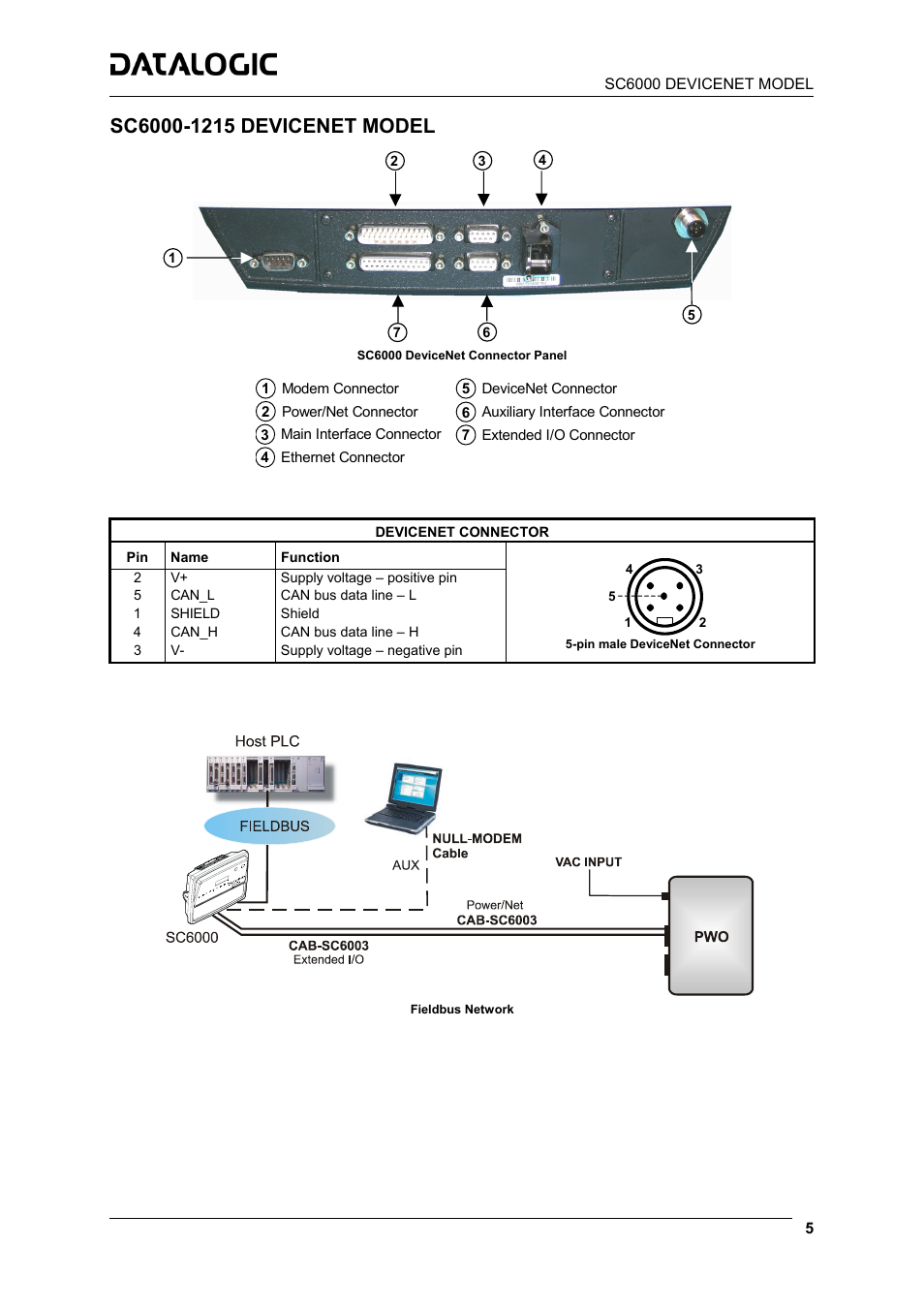 Sc6000-1215 devicenet model | Datalogic Scanning Controller SC6000 User Manual | Page 7 / 19