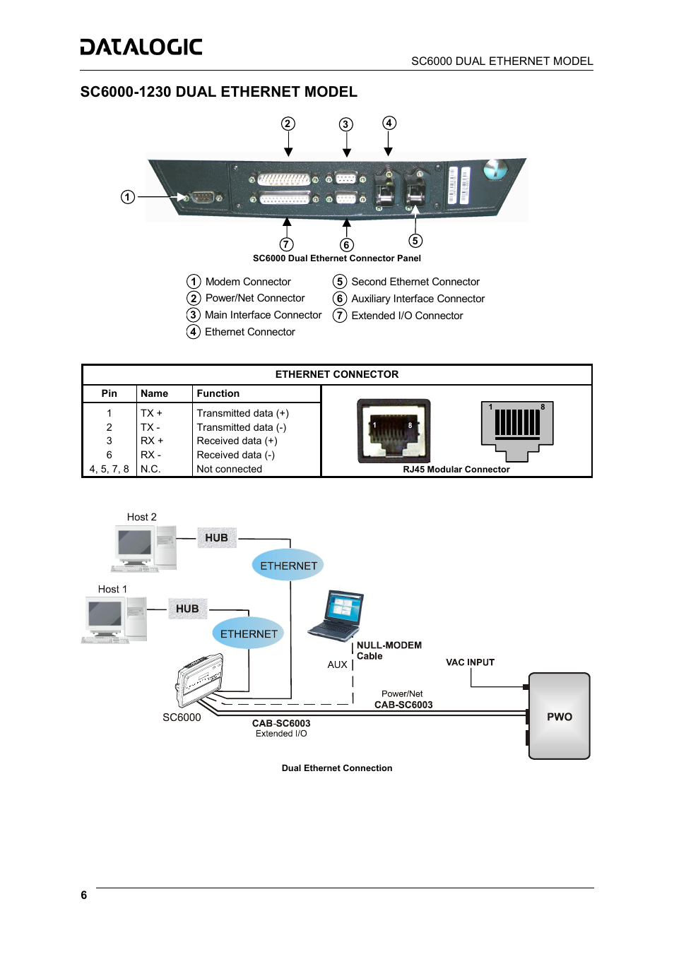 Sc6000-1230 dual ethernet model | Datalogic Scanning Controller SC6000 User Manual | Page 8 / 19