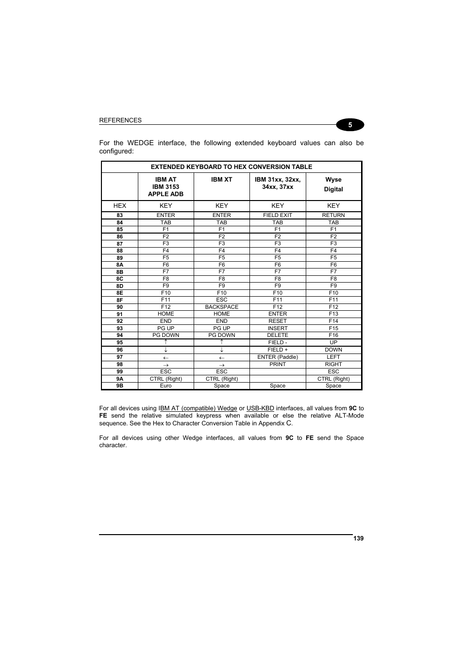 Datalogic Scanning GRYPHONTM MX30 User Manual | Page 149 / 197