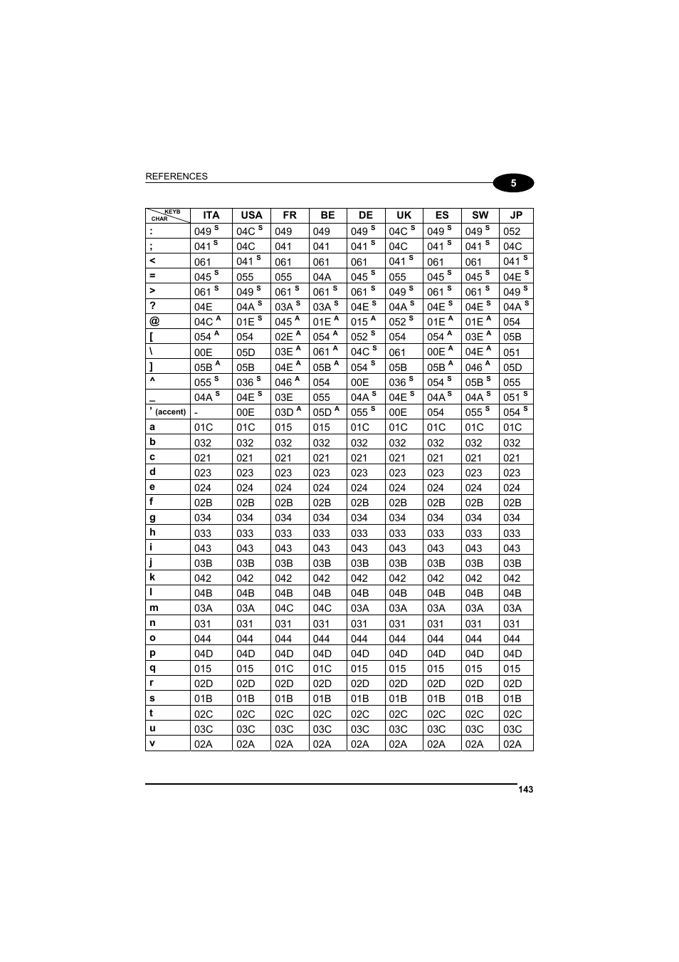 Datalogic Scanning GRYPHONTM MX30 User Manual | Page 153 / 197