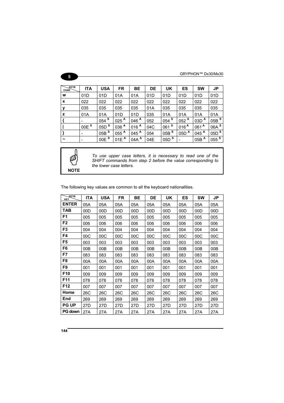 Datalogic Scanning GRYPHONTM MX30 User Manual | Page 154 / 197