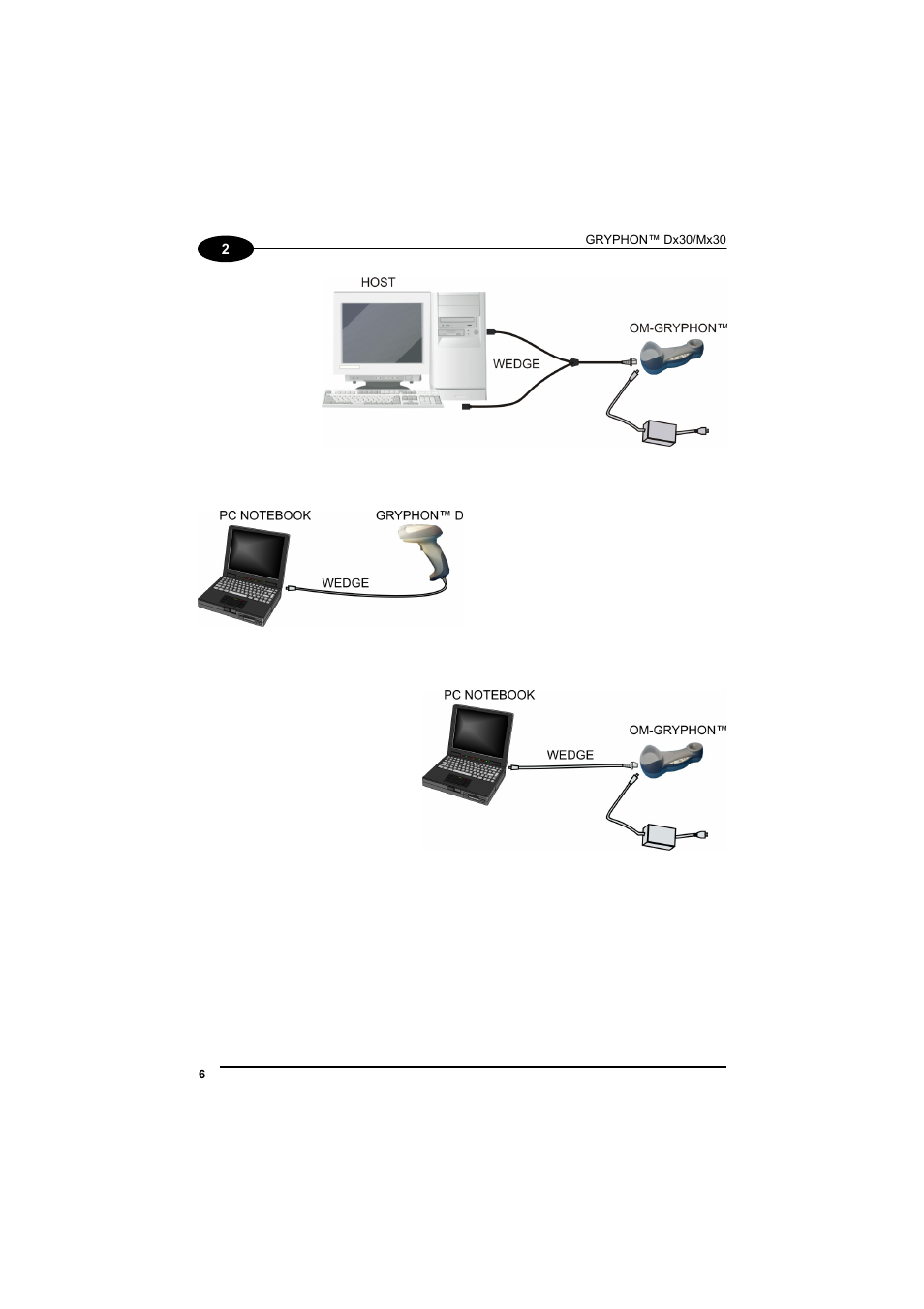 Datalogic Scanning GRYPHONTM MX30 User Manual | Page 16 / 197