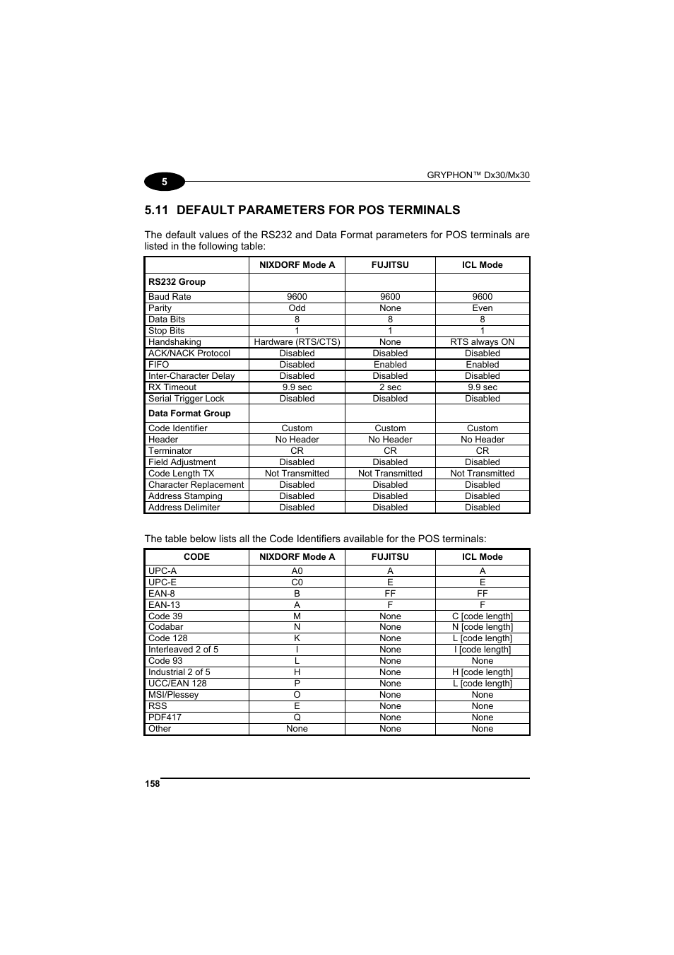 Default parameters for pos terminals, 11 default parameters for pos terminals | Datalogic Scanning GRYPHONTM MX30 User Manual | Page 168 / 197