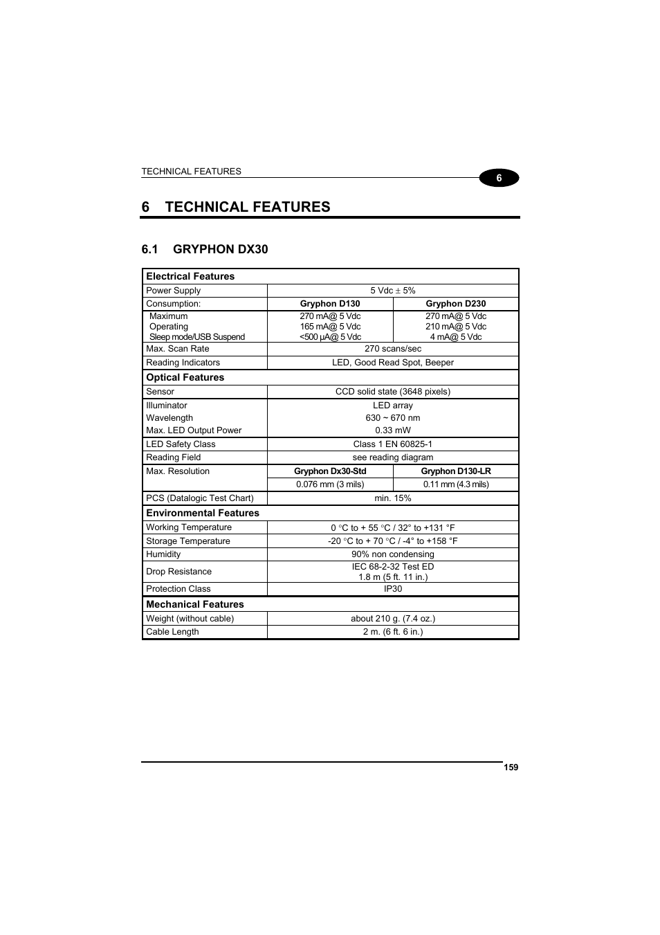 Technical features, Gryphon dx30, 6 technical features | 1 gryphon dx30 | Datalogic Scanning GRYPHONTM MX30 User Manual | Page 169 / 197