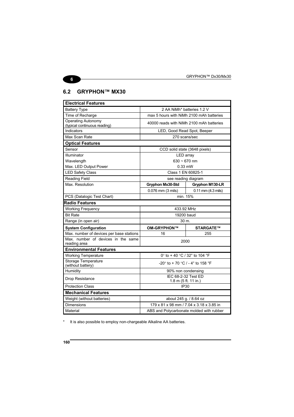 Gryphon™ mx30, 2 gryphon™ mx30 | Datalogic Scanning GRYPHONTM MX30 User Manual | Page 170 / 197