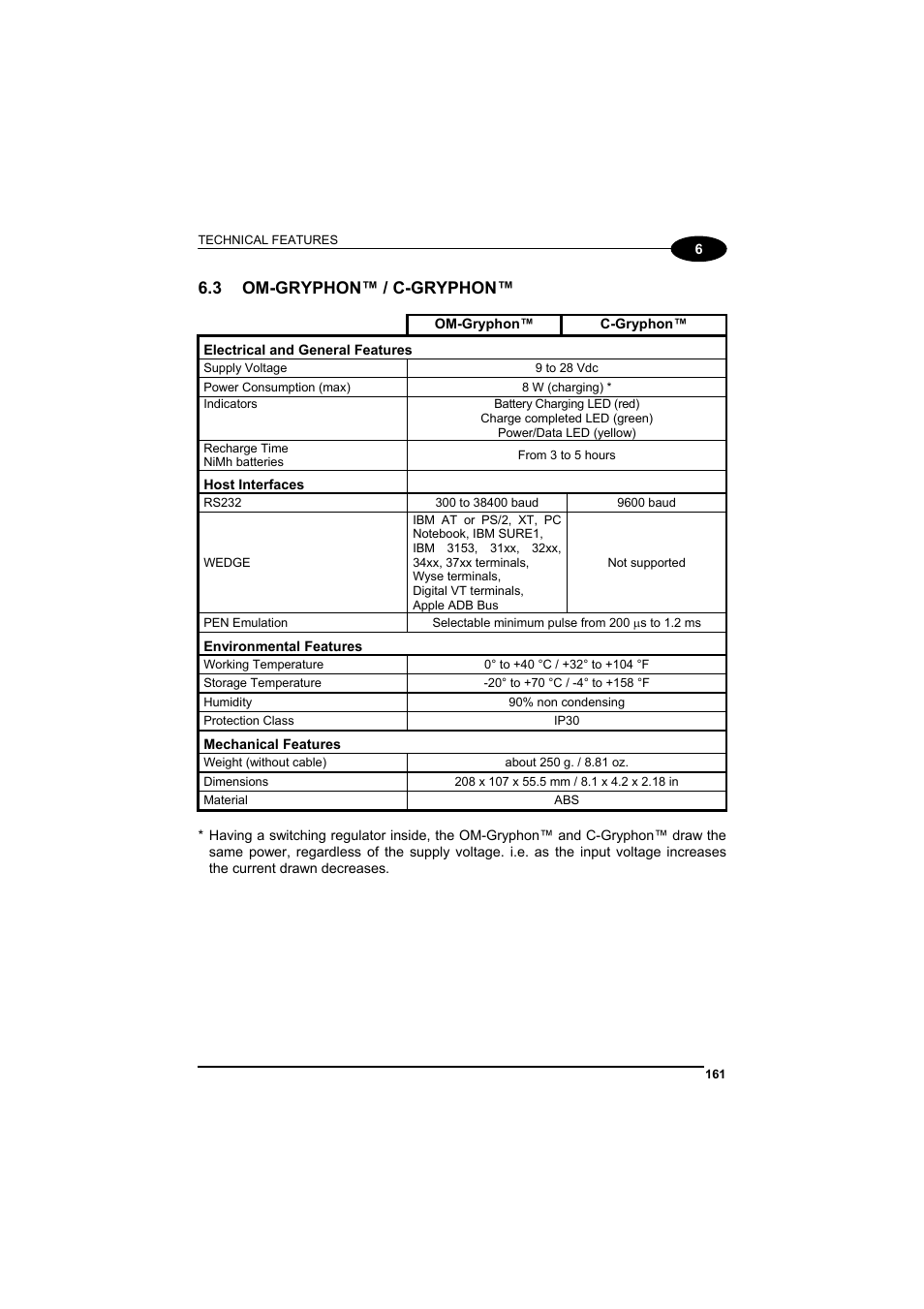 Om-gryphon™ / c-gryphon, 3 om-gryphon™ / c-gryphon | Datalogic Scanning GRYPHONTM MX30 User Manual | Page 171 / 197