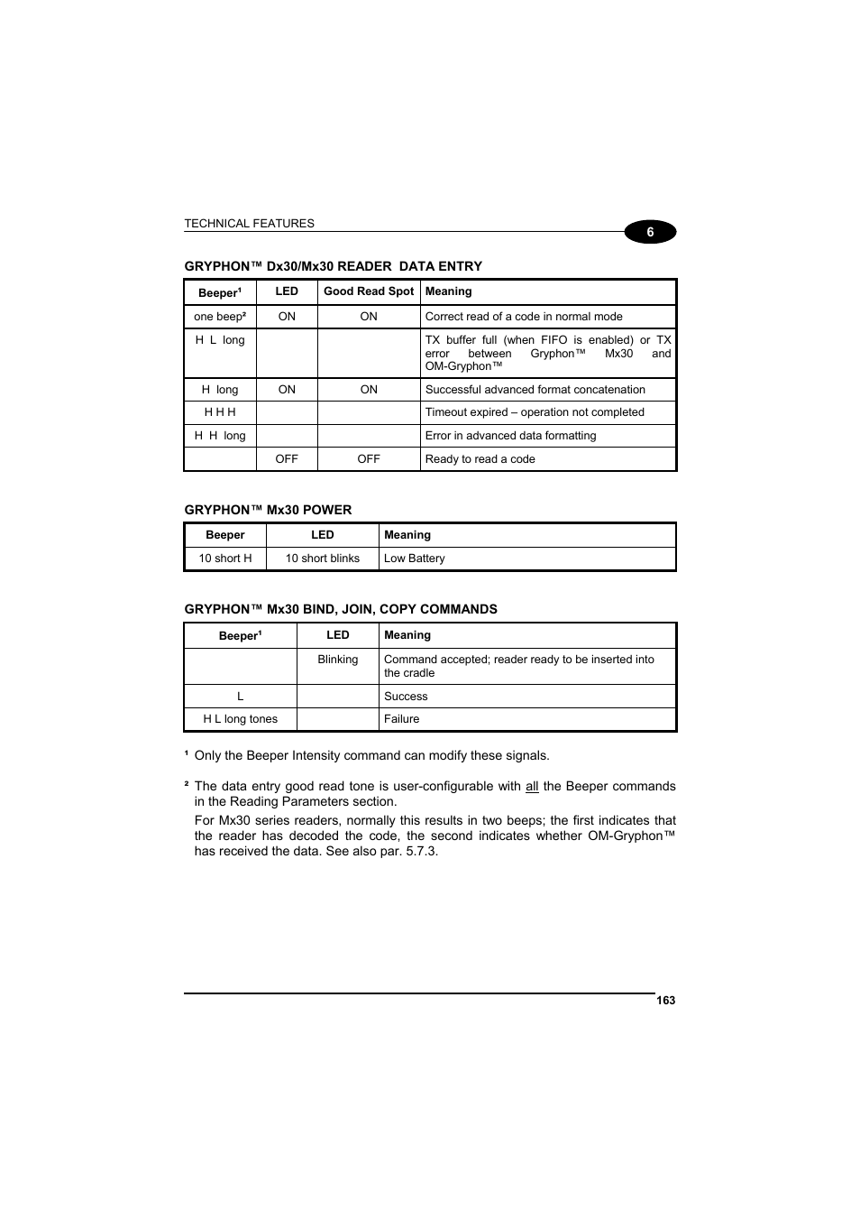 Datalogic Scanning GRYPHONTM MX30 User Manual | Page 173 / 197