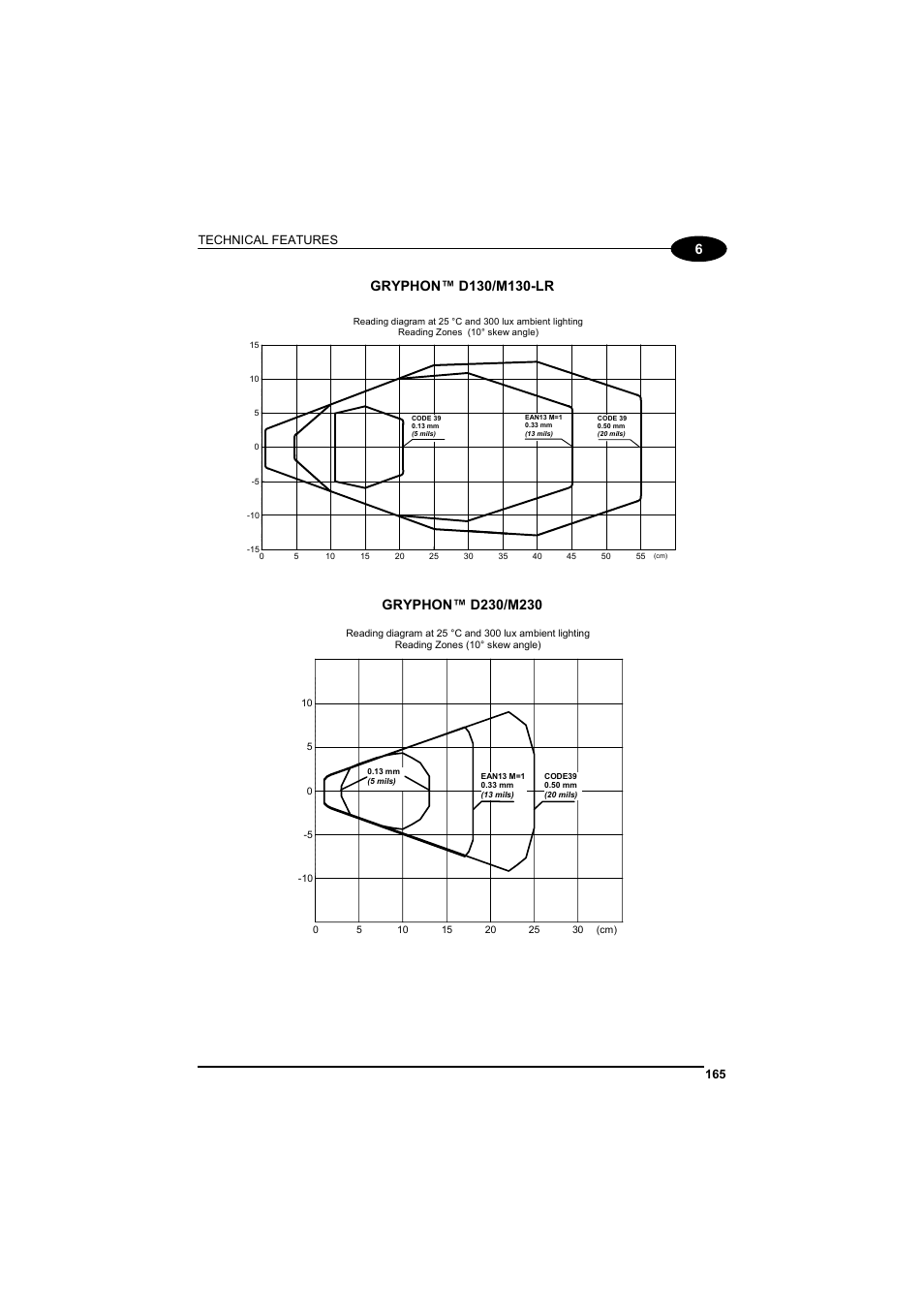 Datalogic Scanning GRYPHONTM MX30 User Manual | Page 175 / 197