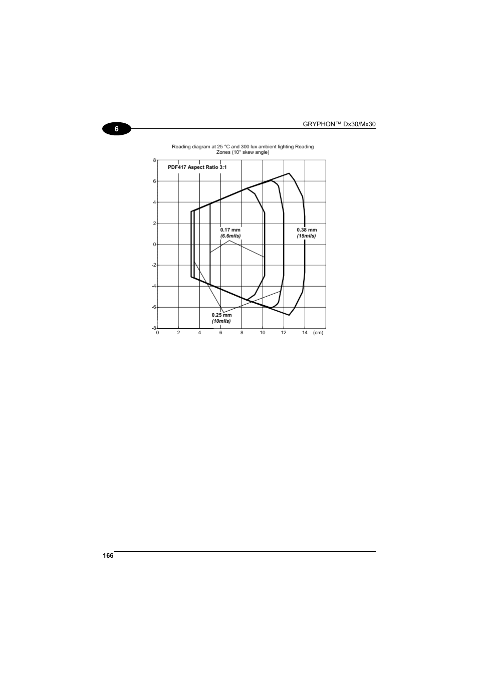 Datalogic Scanning GRYPHONTM MX30 User Manual | Page 176 / 197