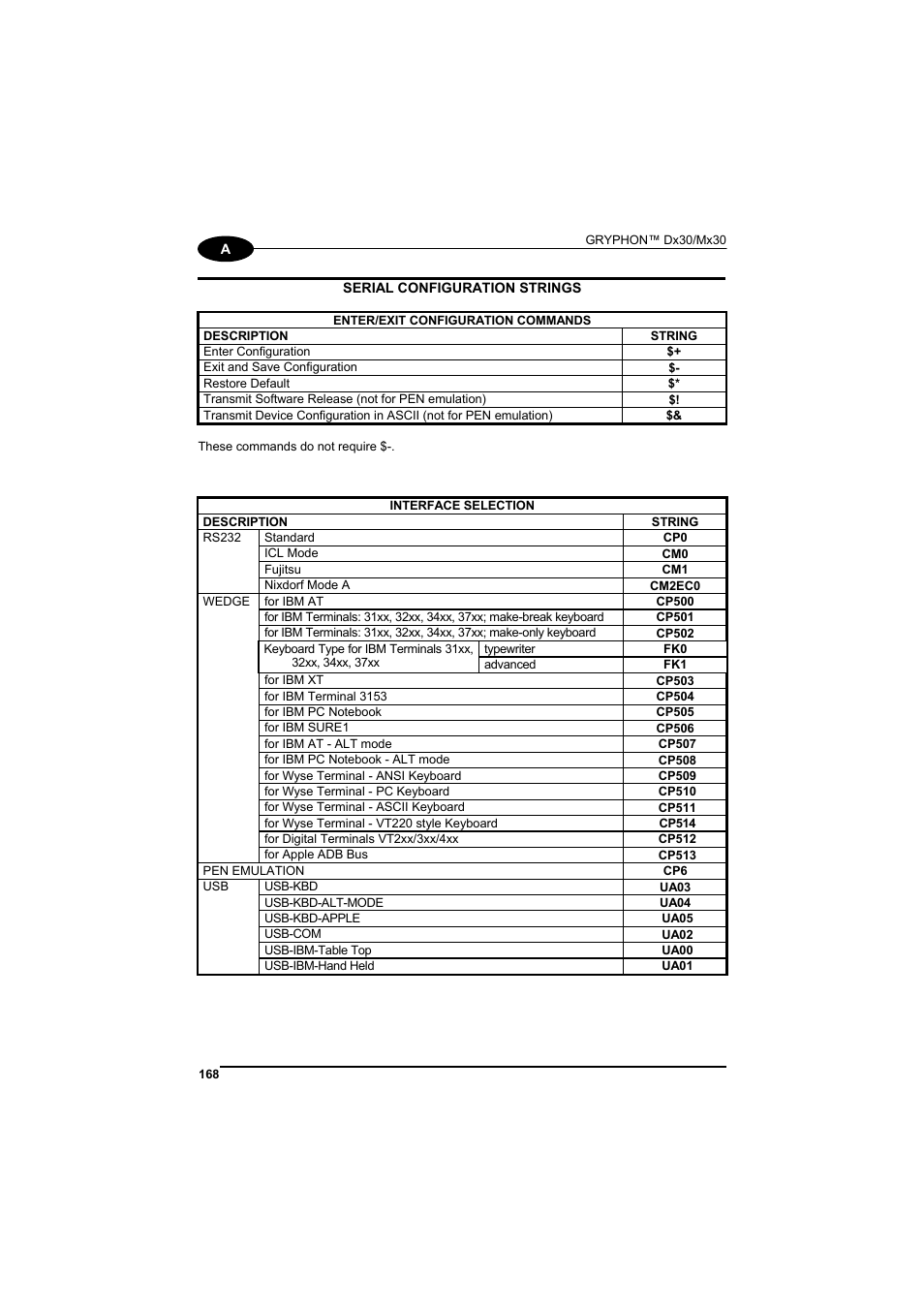 Datalogic Scanning GRYPHONTM MX30 User Manual | Page 178 / 197