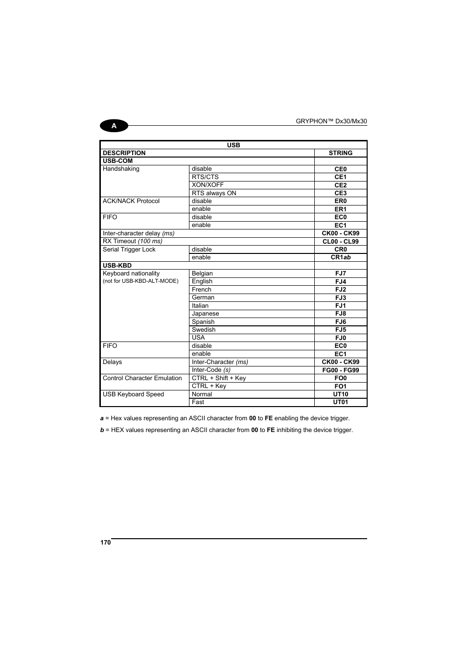 Datalogic Scanning GRYPHONTM MX30 User Manual | Page 180 / 197