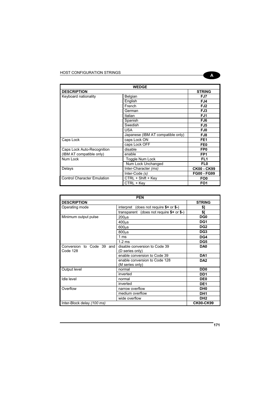 Datalogic Scanning GRYPHONTM MX30 User Manual | Page 181 / 197