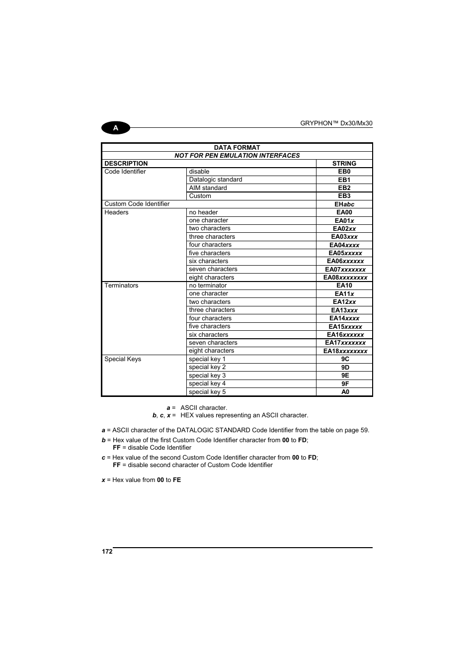 Datalogic Scanning GRYPHONTM MX30 User Manual | Page 182 / 197