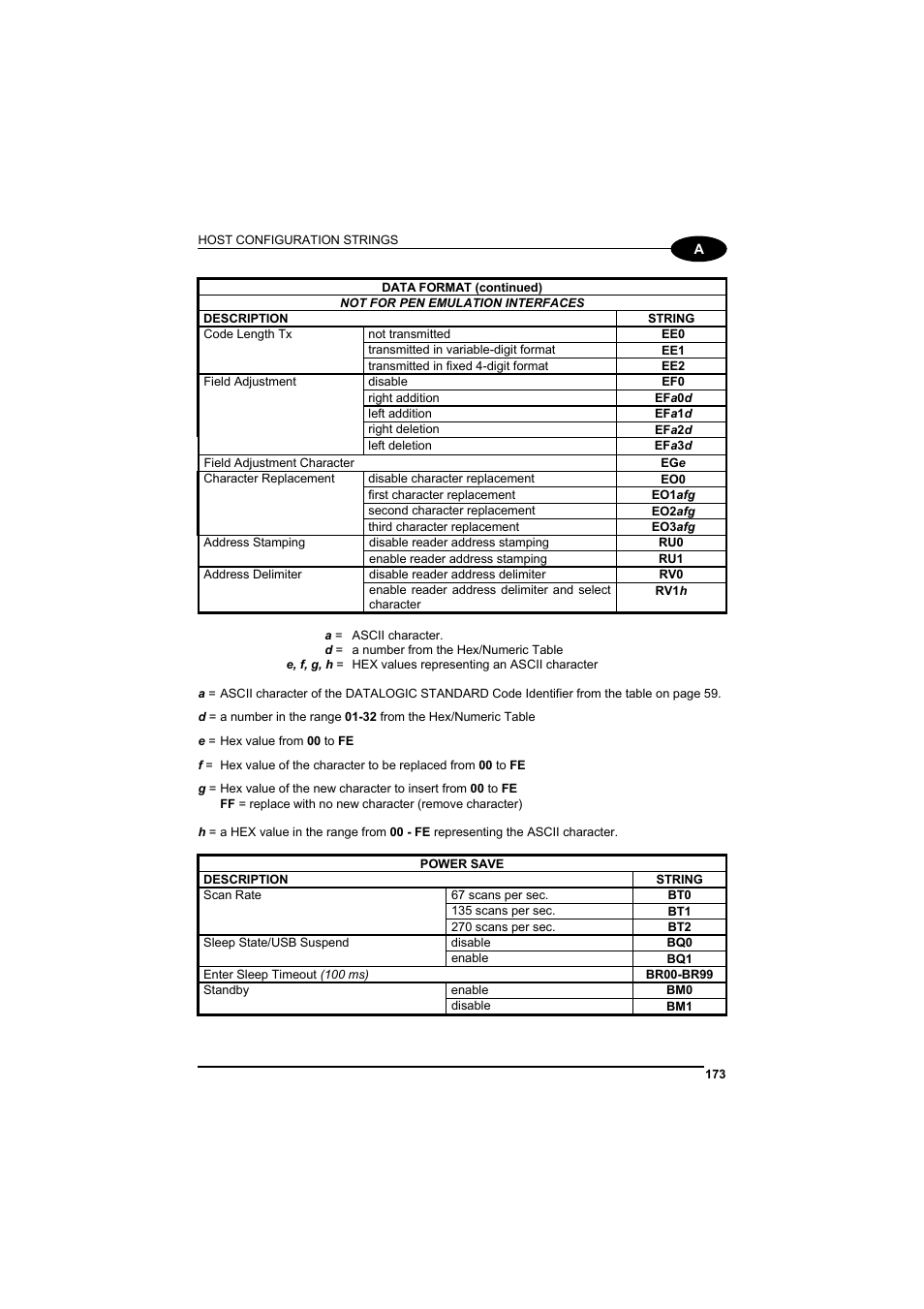 Datalogic Scanning GRYPHONTM MX30 User Manual | Page 183 / 197