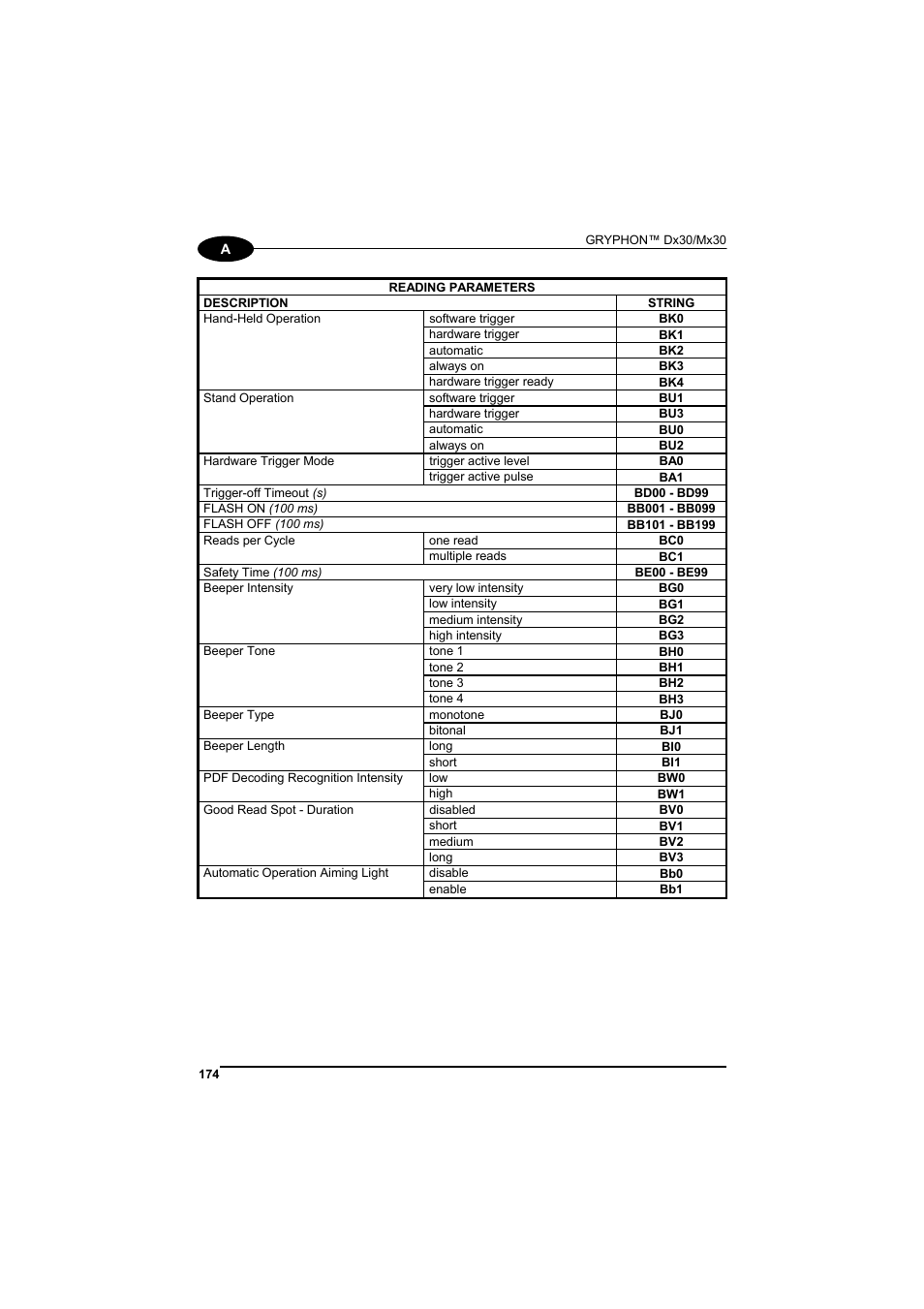 Datalogic Scanning GRYPHONTM MX30 User Manual | Page 184 / 197