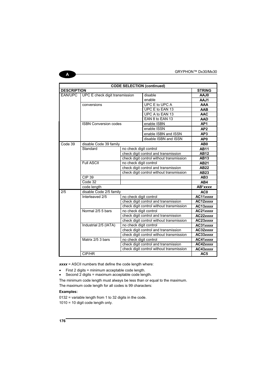 Datalogic Scanning GRYPHONTM MX30 User Manual | Page 186 / 197