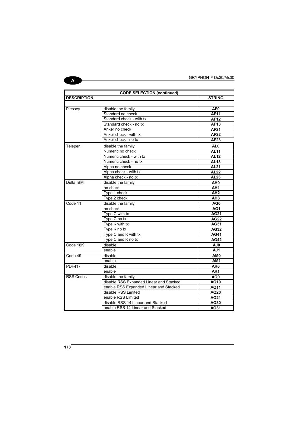 Datalogic Scanning GRYPHONTM MX30 User Manual | Page 188 / 197