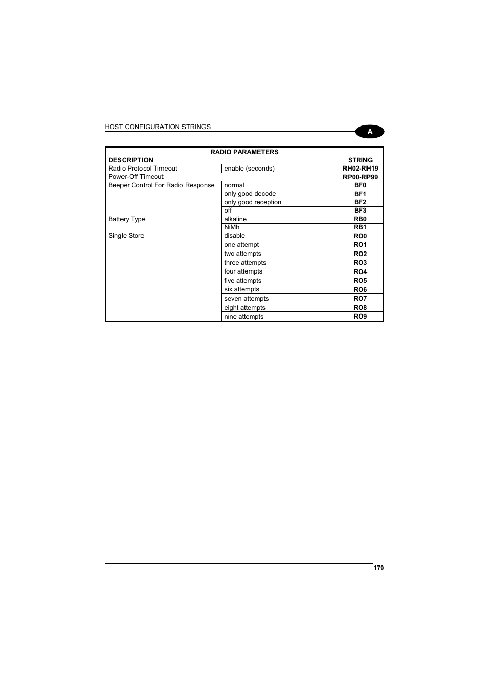 Datalogic Scanning GRYPHONTM MX30 User Manual | Page 189 / 197