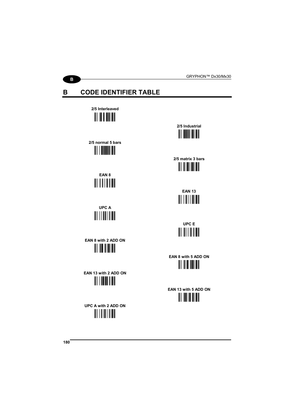 B code identifier table, Code identifier table, Read the code identifier for the desired | Ìnoî, Ìpqî ìopî, Ìqrî ìabî, Ìbcî ìcdî, Ìdeî ìjkî, Ìklî ìlmî, Ìmnî ìfgî | Datalogic Scanning GRYPHONTM MX30 User Manual | Page 190 / 197