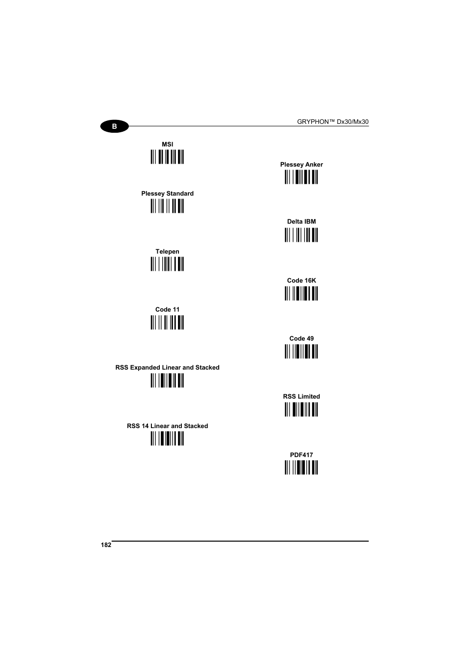 Мz[о, Ìopî, Ìabî | Ìcdî ìdeî, Ìpqî ìbcî, Ìqrî ìtuî, Ìvwî, Ìuvî, Ìrsî | Datalogic Scanning GRYPHONTM MX30 User Manual | Page 192 / 197