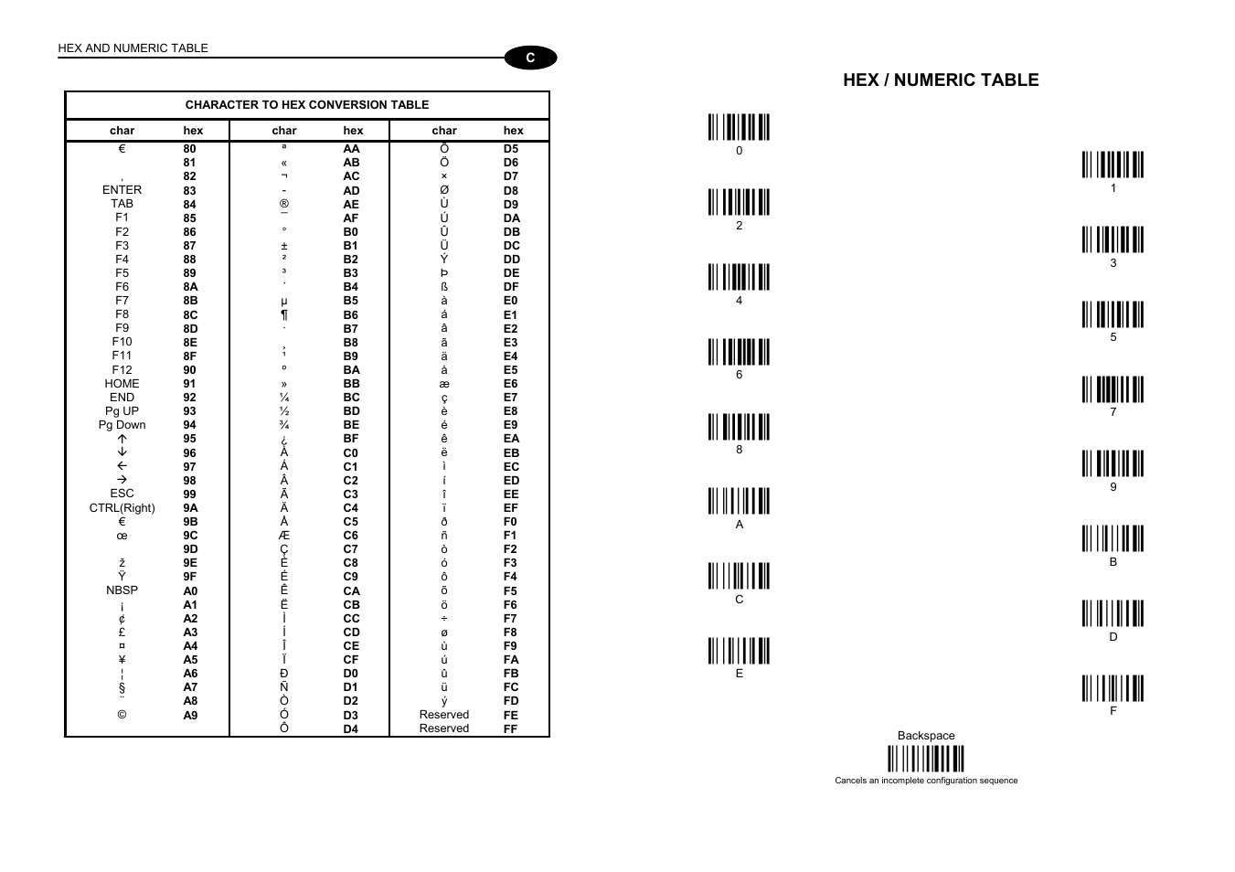 М01о, М12о, М23о | М34о, М45о, М56о, М67о, М78о, М89о, М9:о | Datalogic Scanning GRYPHONTM MX30 User Manual | Page 196 / 197