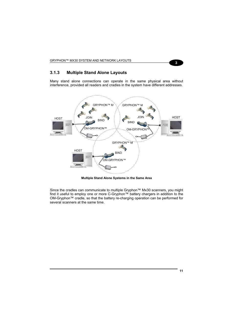 Multiple stand alone layouts | Datalogic Scanning GRYPHONTM MX30 User Manual | Page 21 / 197