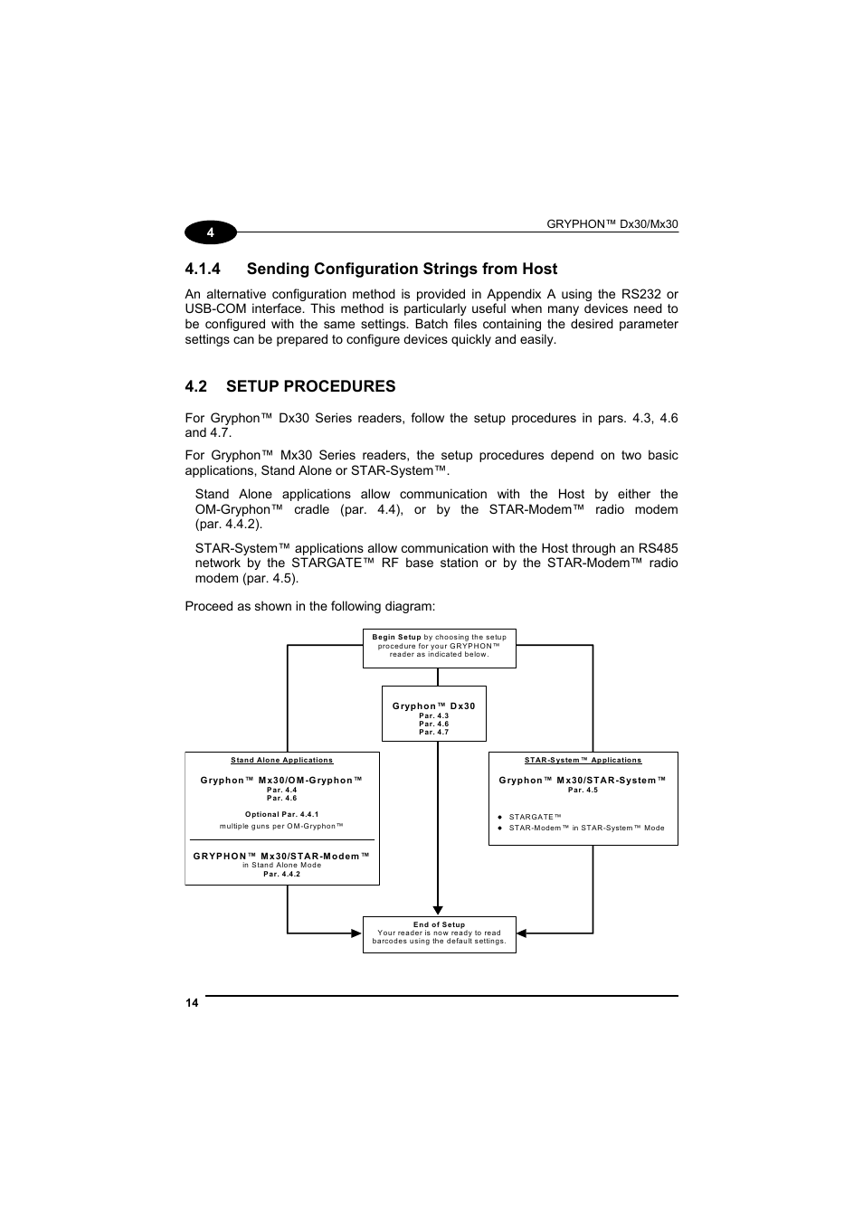 Sending configuration strings from host, Setup procedures, 4 sending configuration strings from host | 2 setup procedures, Proceed as shown in the following diagram | Datalogic Scanning GRYPHONTM MX30 User Manual | Page 24 / 197