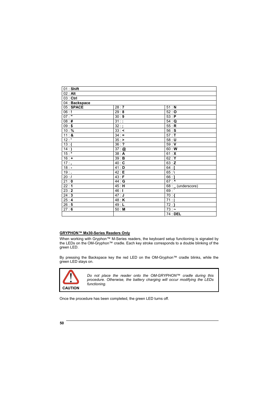 Datalogic Scanning GRYPHONTM MX30 User Manual | Page 60 / 197