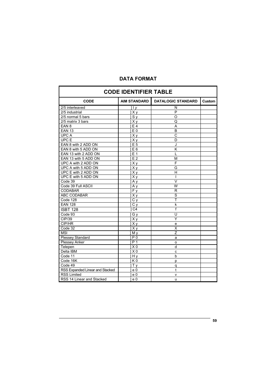 Code identifier table, Data format | Datalogic Scanning GRYPHONTM MX30 User Manual | Page 69 / 197