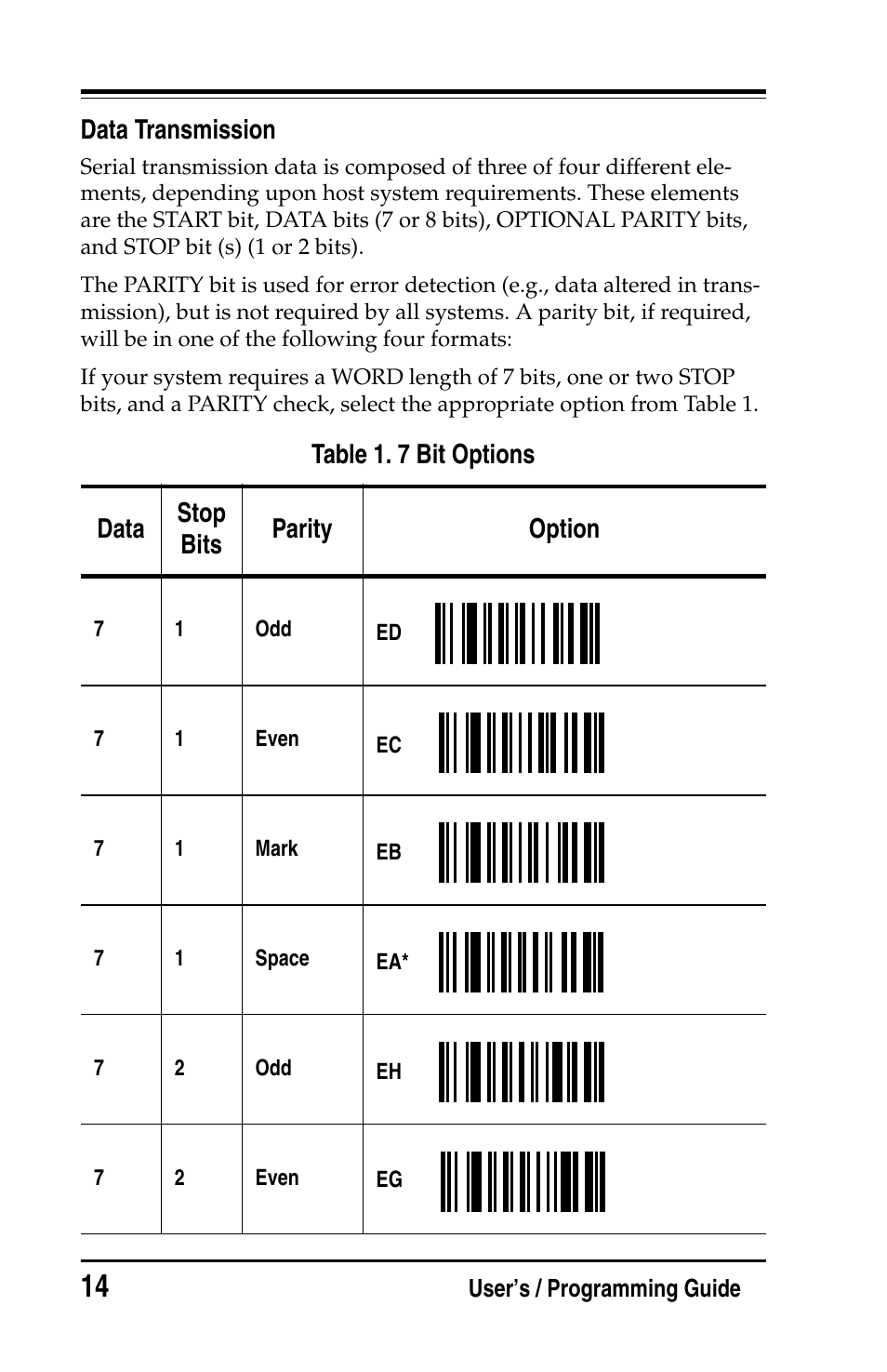 Data transmission | PSC Handheld Laser Bar Code Scanners Keyboard Wedge / Wand Emulation Interface User Manual | Page 22 / 88